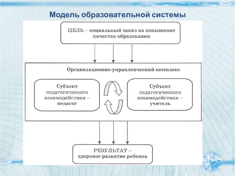 Педагогическая система схема