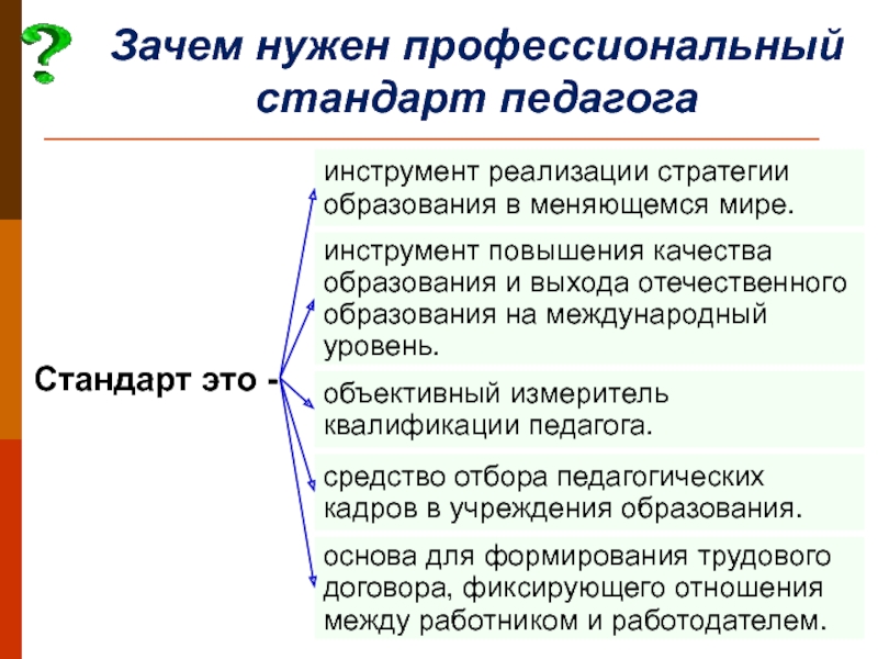 Проект профессионального стандарта педагога профессионального образования