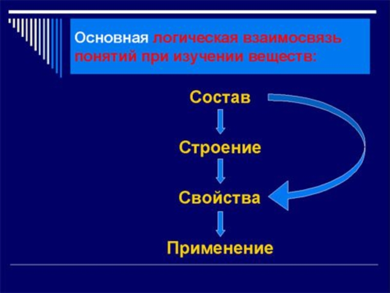 Химические свойства костей. Какими свойствами обладает декальцинированная кость. Взаимосвязанные понятия серы. Химия взаимосвязанные понятия серы.