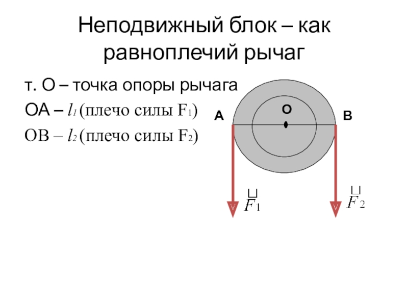 Неподвижный блок чертеж