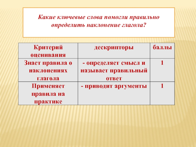 Какие ключевые слова помогли правильно определить наклонение глагола?