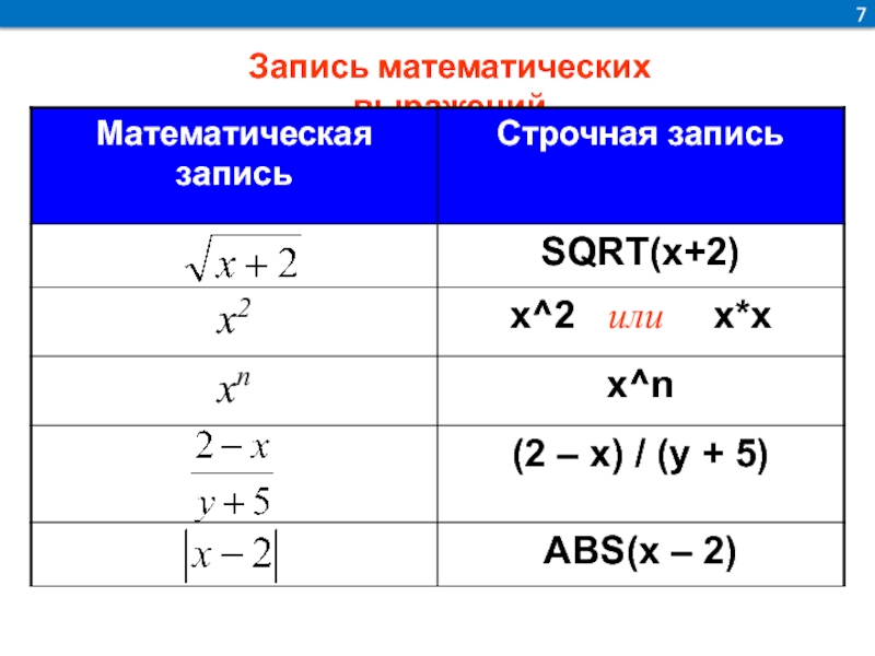 Математическая запись. Запись математических выражений. Примеры математических выражений. Виды математических выражений. Запишите математические выражения на алгоритмическом языке.