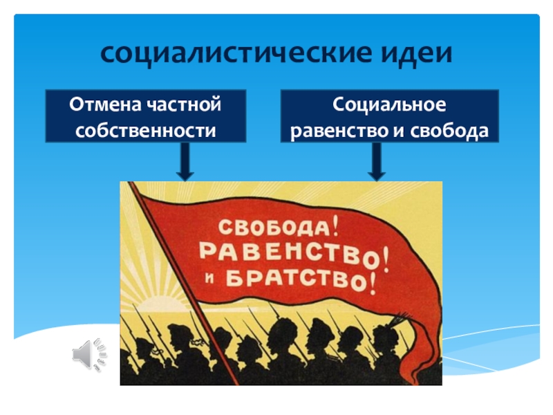 Презентация на тему власть и свобода