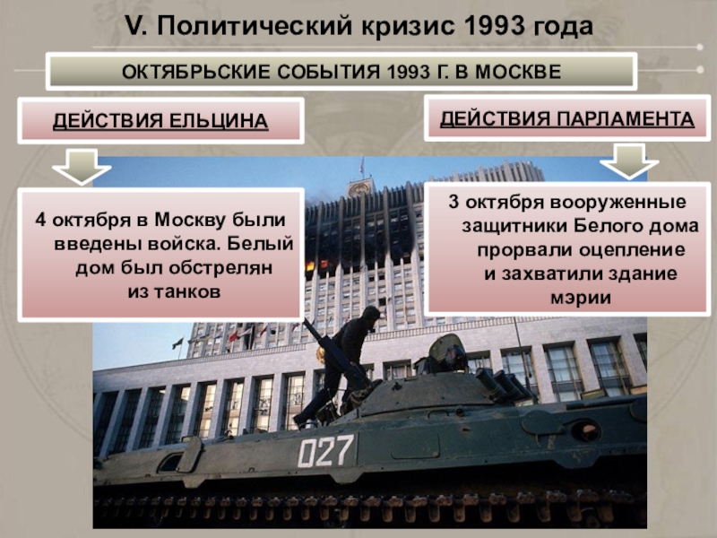 Какое событие произошло в октябре 1993 г. Политический кризис России 1993 года таблицы. Конституционный кризис 1993 года. Политика Конституционный кризис 1993 года кратко. Октябрьский путч 1993 причины.