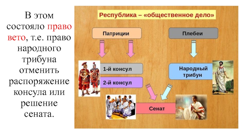 Презентация гибель римской республики история 5 класс