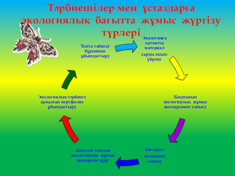 Экологиялық кодекс