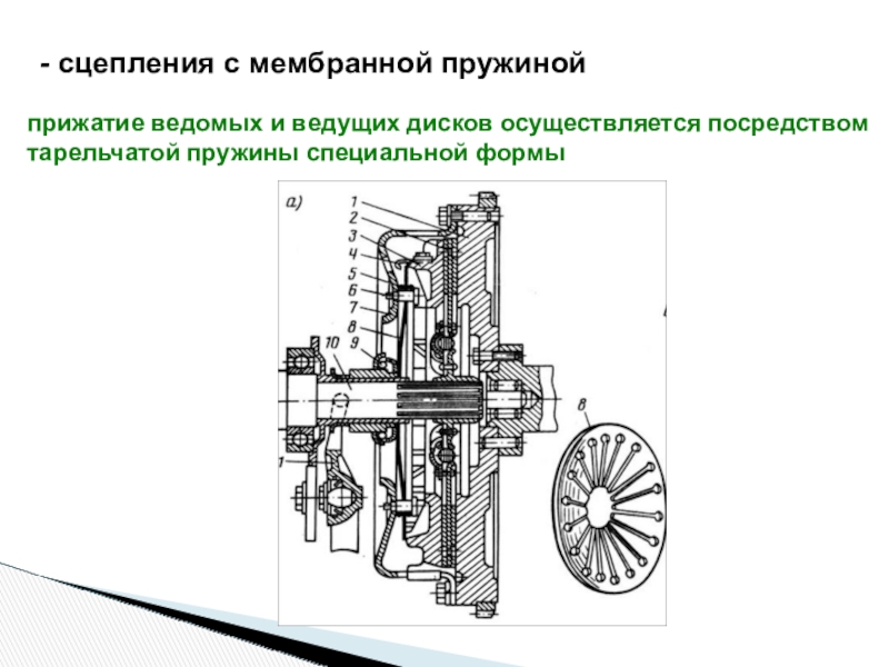 Сцепление автомобиля презентация