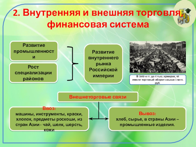 Промышленность банковское дело торговля транспорт презентация 9 класс