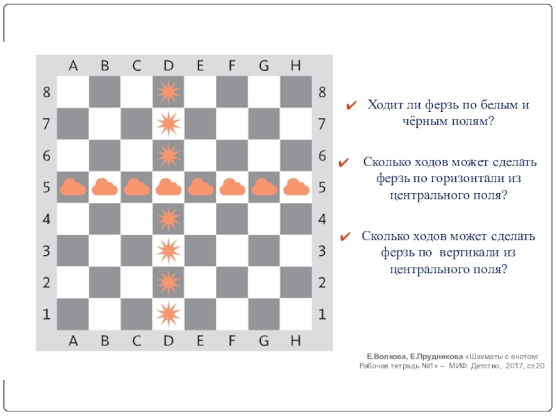 Поставь ход. Ферзь и Ладья против короля в шахматах. Схема хождения ферзя. Ферзь против ладьи. Как ходит ферзь.