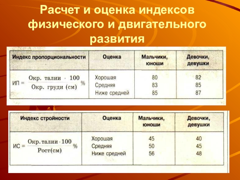 Индекс оценка. Показатель пропорциональности физического развития. Индекс пропорциональности физического развития. Оценка пропорциональности развития. Индексная оценка физического развития.