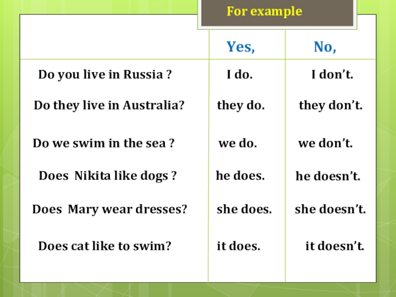 Where did you live перевод. For пример. For example. Вопросы do you like. Вопросы do you like примеры.