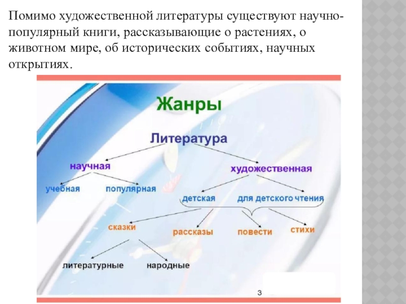 Суть литературы. Какая бывает литература кроме художественной.