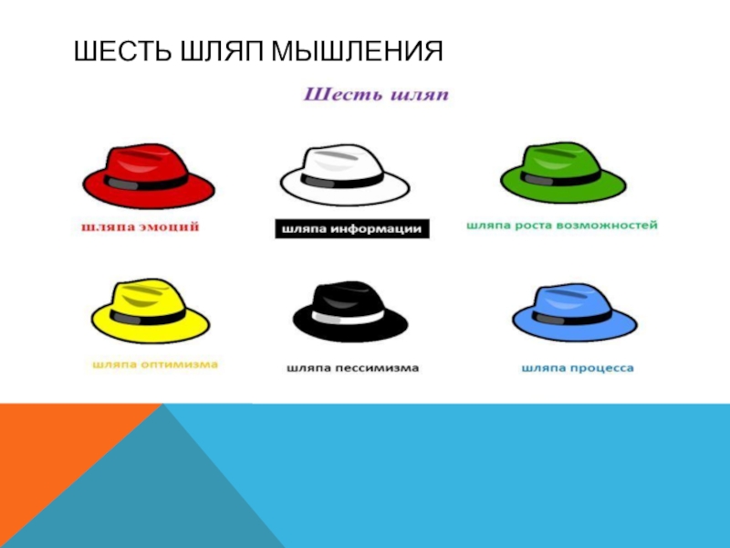 Шляпа как раз. Метод «шесть шляп мышления» э. Боно. Шляпы Боно. Метод 6 шляп мышления. Шляпы мышления.