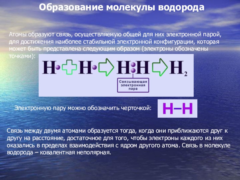 В результате каких реакций образуется водород. Водород. Образование молекулы водорода. Презентация по теме водород. Водород химия презентация.