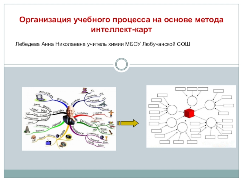 Интеллект карта химия