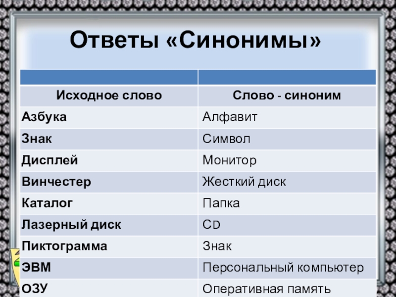 Битый синонимы. Синоним к слову Азбука. Ответ синоним. Синоним к слову компьютер. Синоним к слову алфавит.