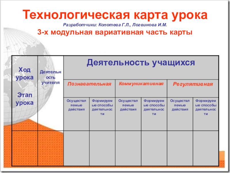 Анализ урока технологическая карта