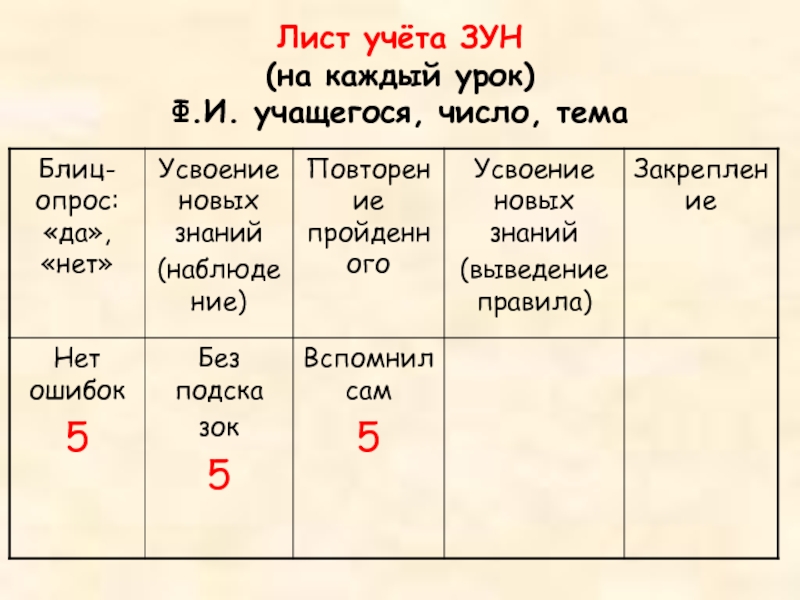 Ученик какое число. Лист лист корни с чередованием. Зун по русскому языку начальной школе. Зун по русскому языку 2 класс. Зун на конец 1 класса по русскому языку.