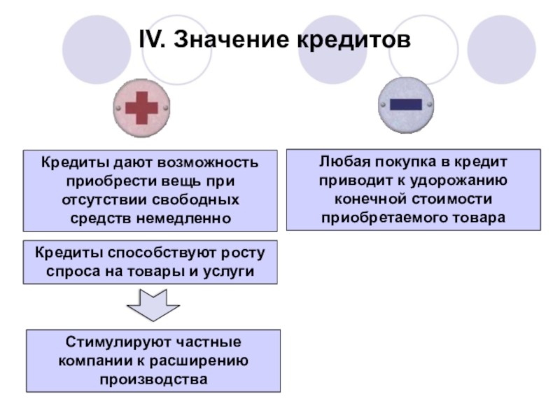 Потребительский кредит в условиях современного общества проект