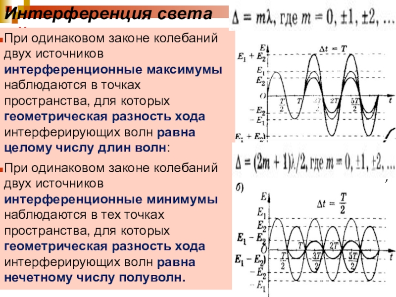 Интерференция волн физика 11 класс презентация