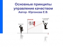 Презентация по экономике на тему Принципы управления качеством