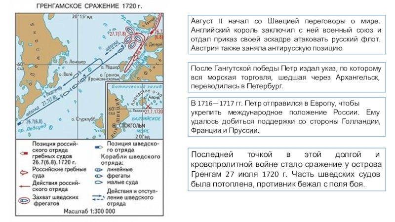 Сражение у острова гренгам карта