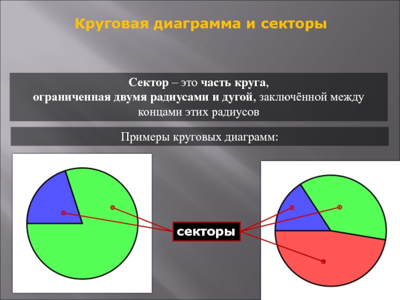 Как найти круговую диаграмму. Круговые диаграммы 5 класс. Круговая диаграмма для презентации. Сектор часть круга. Творческая работа на тему круговые диаграммы.