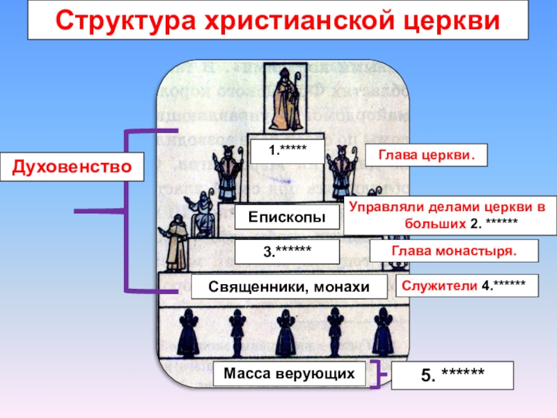 Иерархия священнослужителей в православной