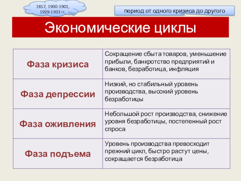 Задание 25 егэ обществознание экономика