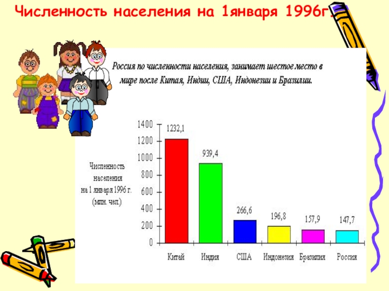 Диаграмма численности