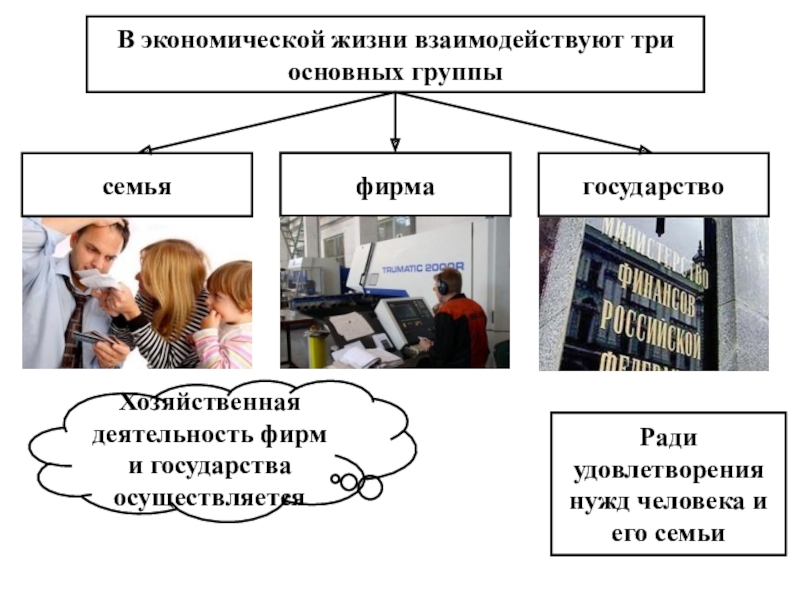 Заполните схему участники экономических отношений семья предприятие и ответы