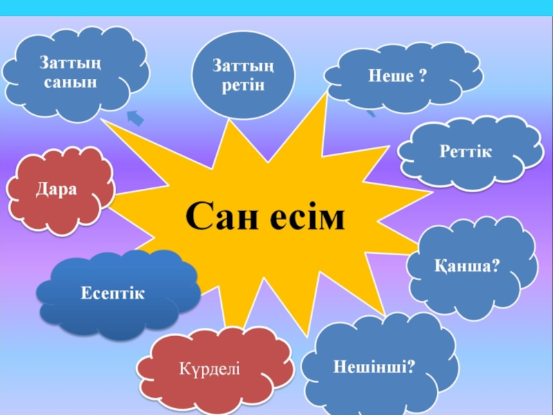 Ертегінің неше түрі бар. Сан+есім+презентация. Сан есімдер.