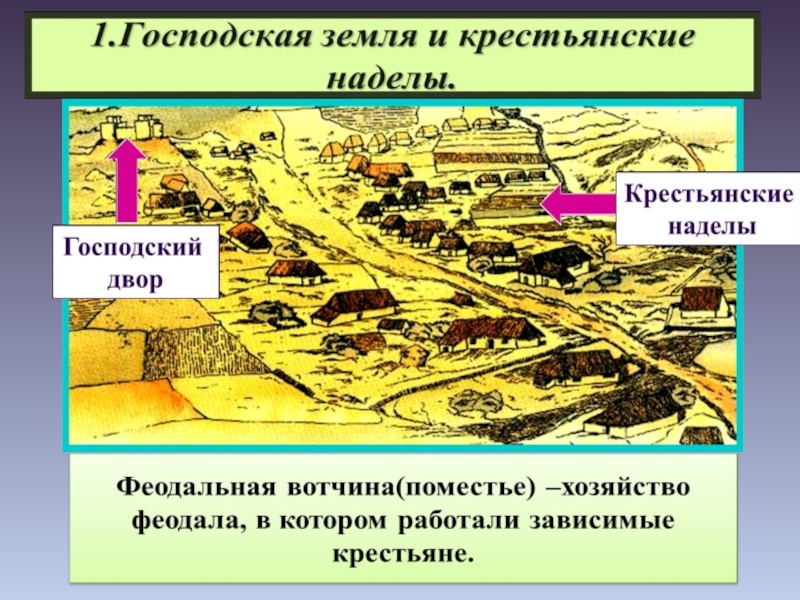 Проект по истории 6 класс. Господские и крестьянские наделы. Средневековая деревня презентация. Средневековая деревня и ее обитатели 6 класс. Господская земля и крестьянские наделы.