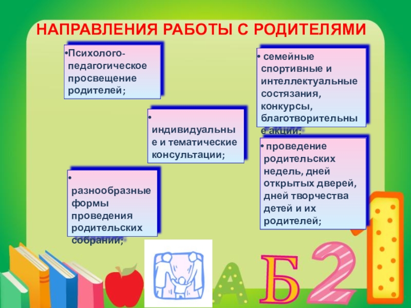 Психолого педагогическое просвещение родителей. Педагогическое Просвещение родителей формы работы. Направления Просвещения родителей. Формы педагогического Просвещения родителей.