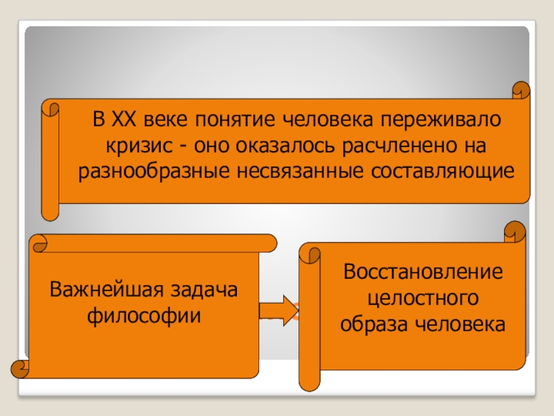 Понятие века. Образы человека в понимании философии 20 века.