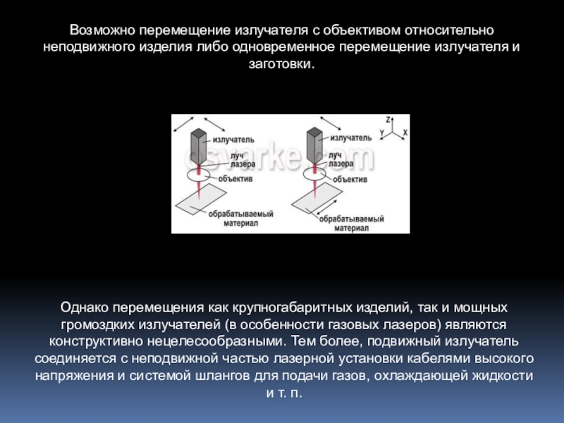 Возможные перемещения