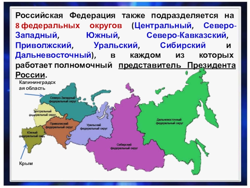 Уральский округ какие субъекты