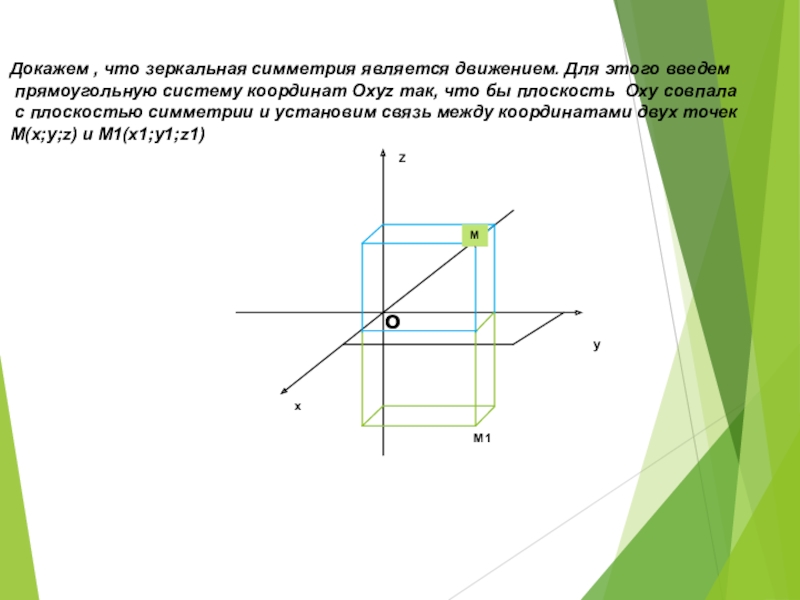 Точки симметричные относительно координатных плоскостей