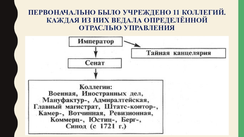 Есть первоначальной. Наподобие шведских и датских учредил коллегии. Для управления Украиной были учреждены что.