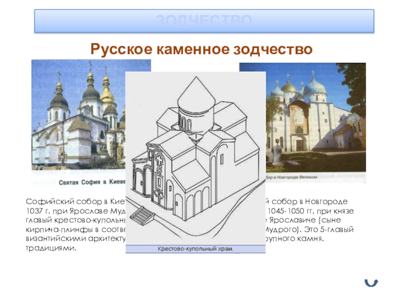 Презентация зодчество на руси