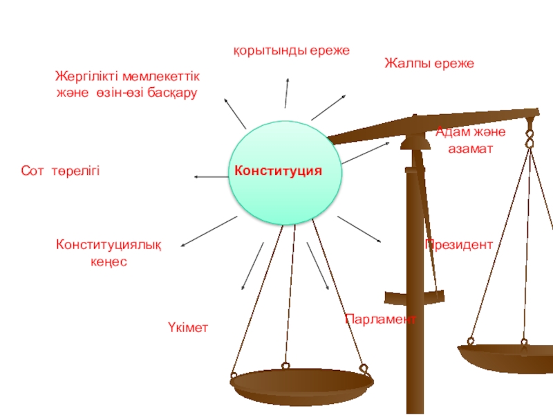 Өзін өзі басқару презентация