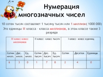 Нумерация многозначных чисел. Классы.
