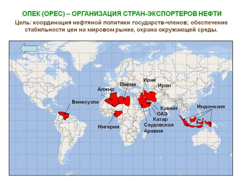 Катар экономика презентация