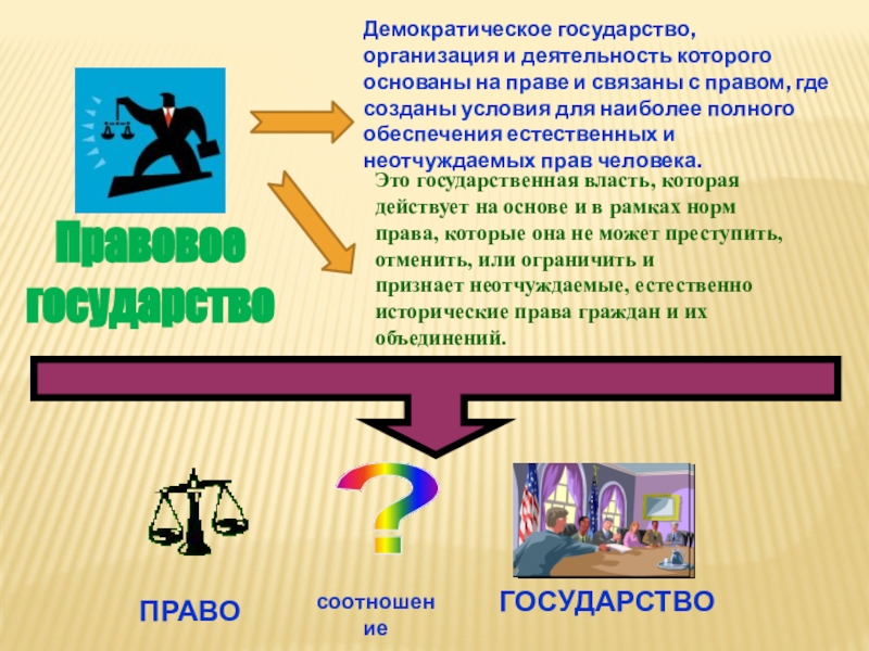 Презентация по обществознанию на тему гражданское право 10 класс