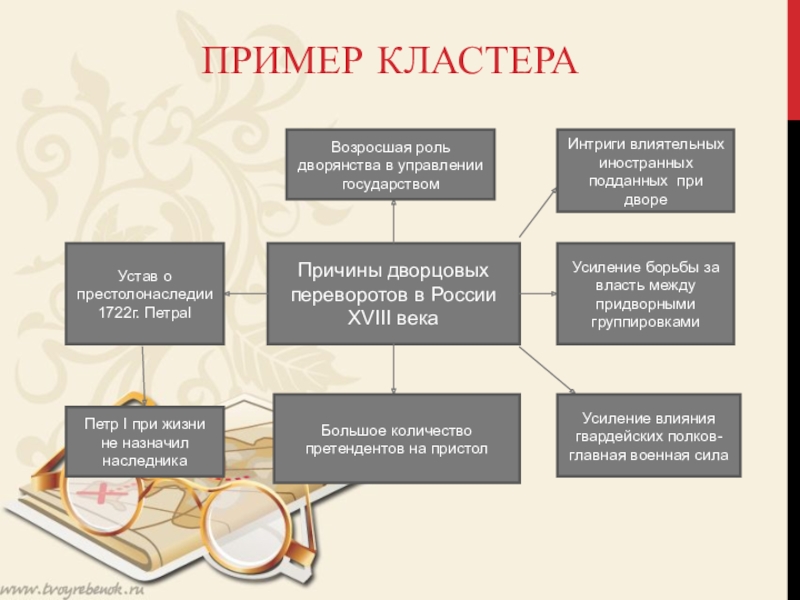 Ментальная карта внешняя политика екатерины 2