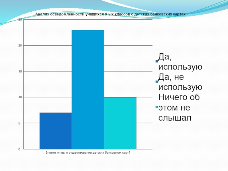 Детская банковская карта доклад