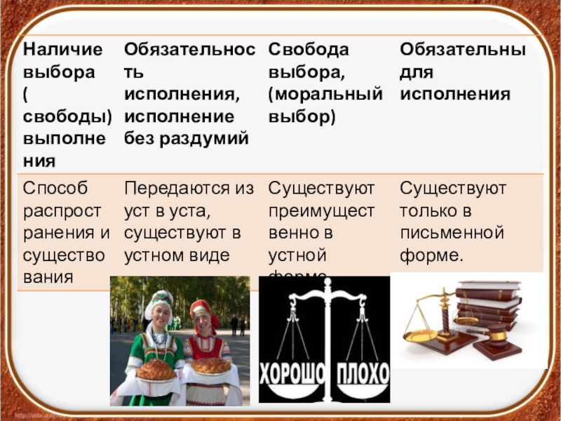 Презентация на тему социальные права 9 класс обществознание