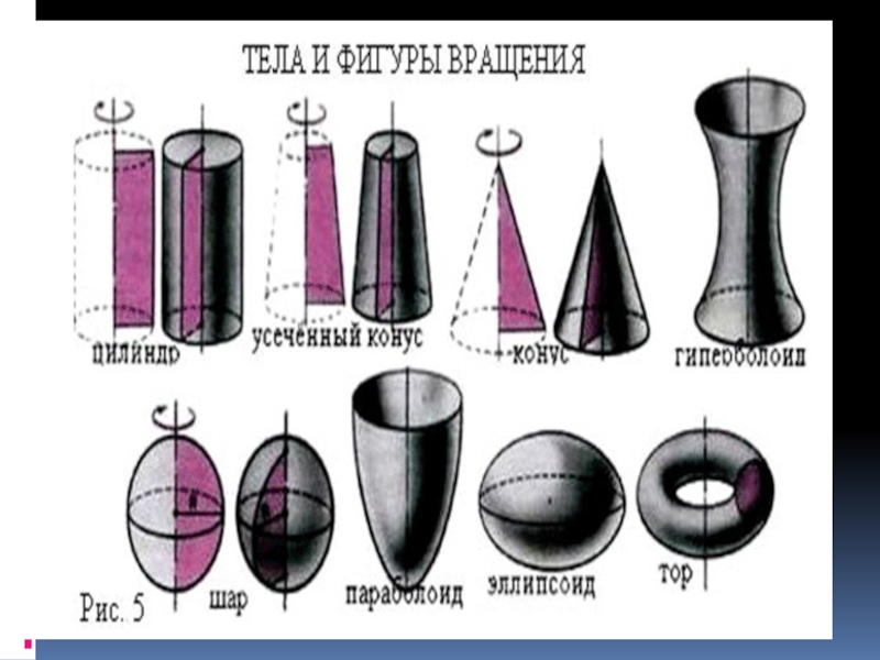 Тела вращения картинки