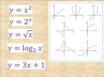 Презентация по математике Логарифмическая функция