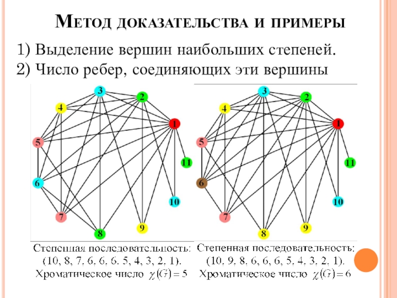 Определите хроматическое число графа представленного на рисунке